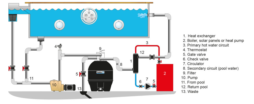 pool pump repair schematic